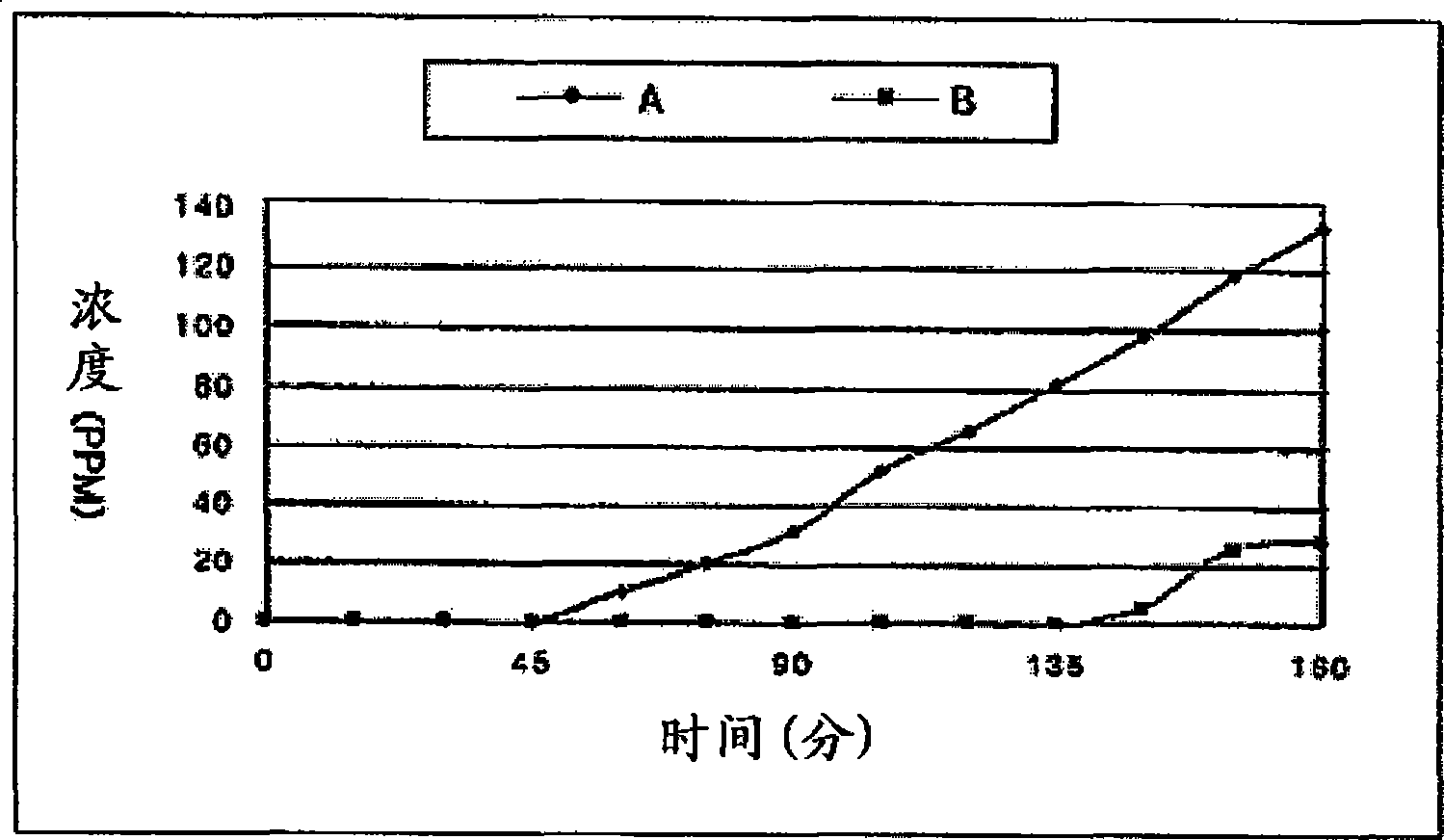 Deodorizing agent and method for manufacturing same and use thereof