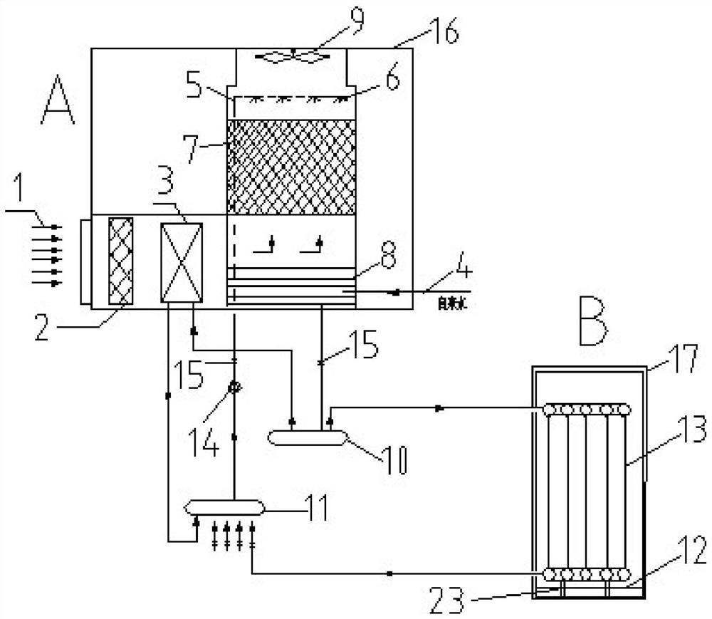 A Cooling System Based on Evaporative Cooling Technology