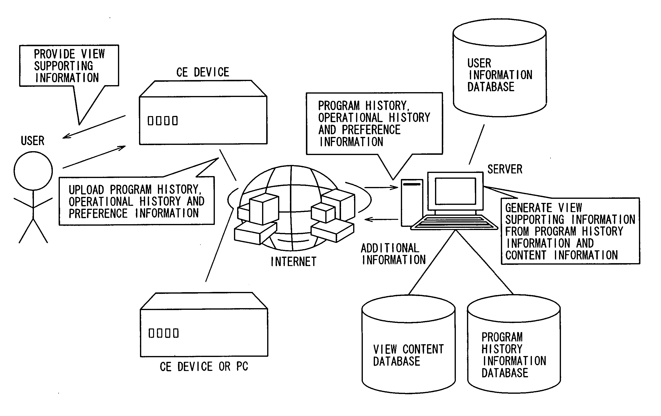 Information processor, information processing method and computer program