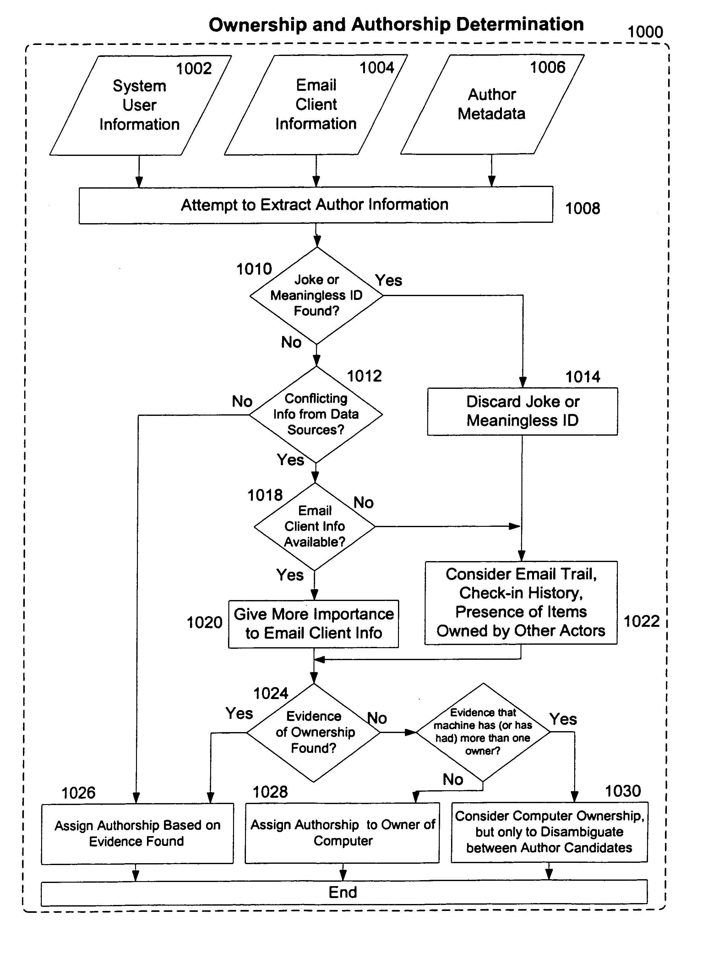 Method and apparatus for sociological data mining