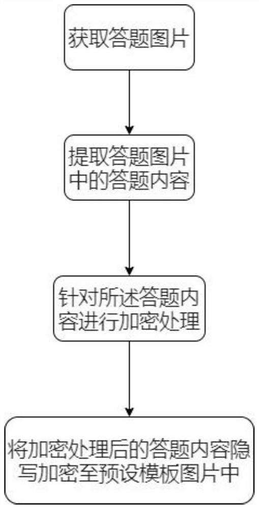 Answer picture anti-capture method and device and computer readable storage medium