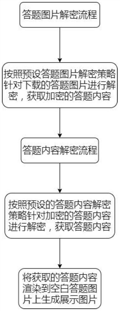 Answer picture anti-capture method and device and computer readable storage medium