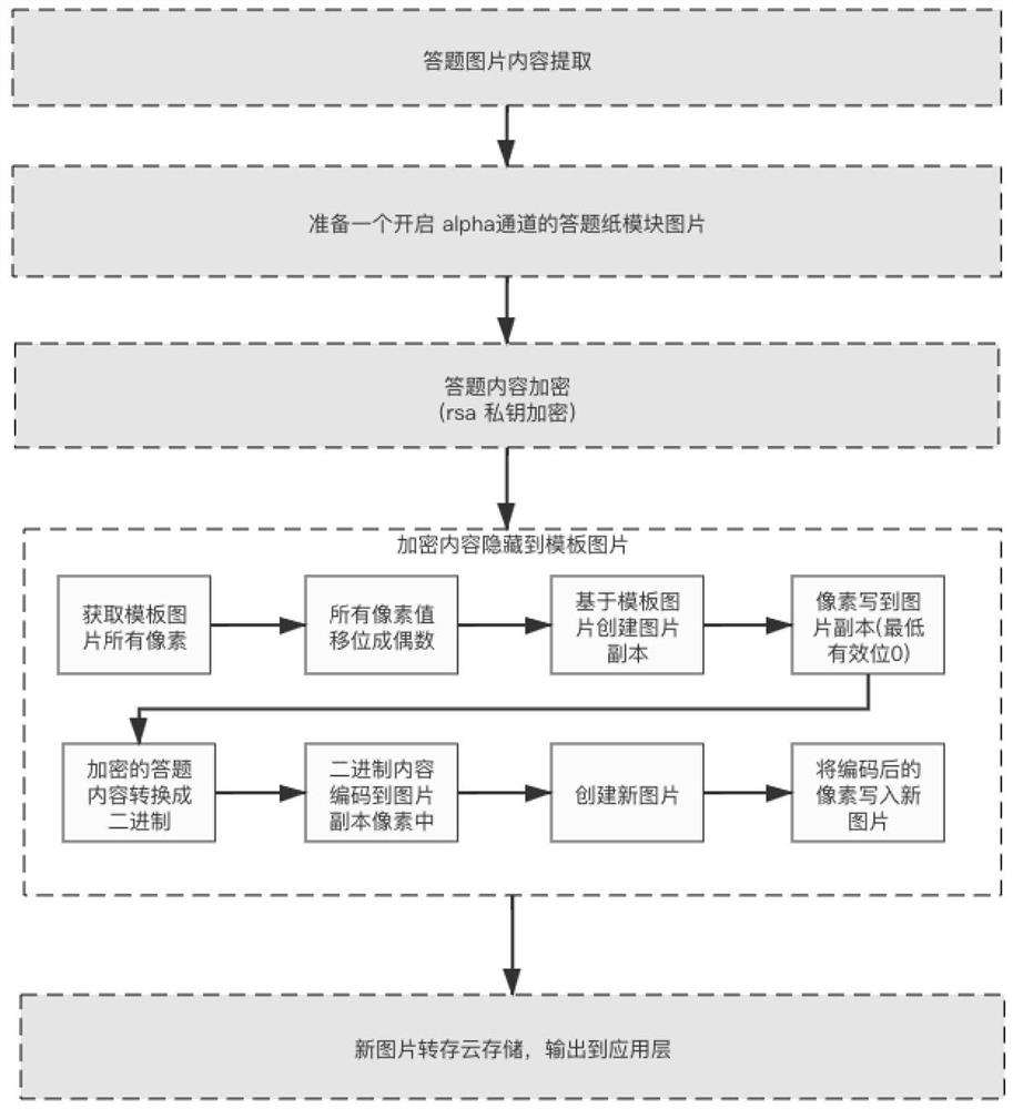 Answer picture anti-capture method and device and computer readable storage medium