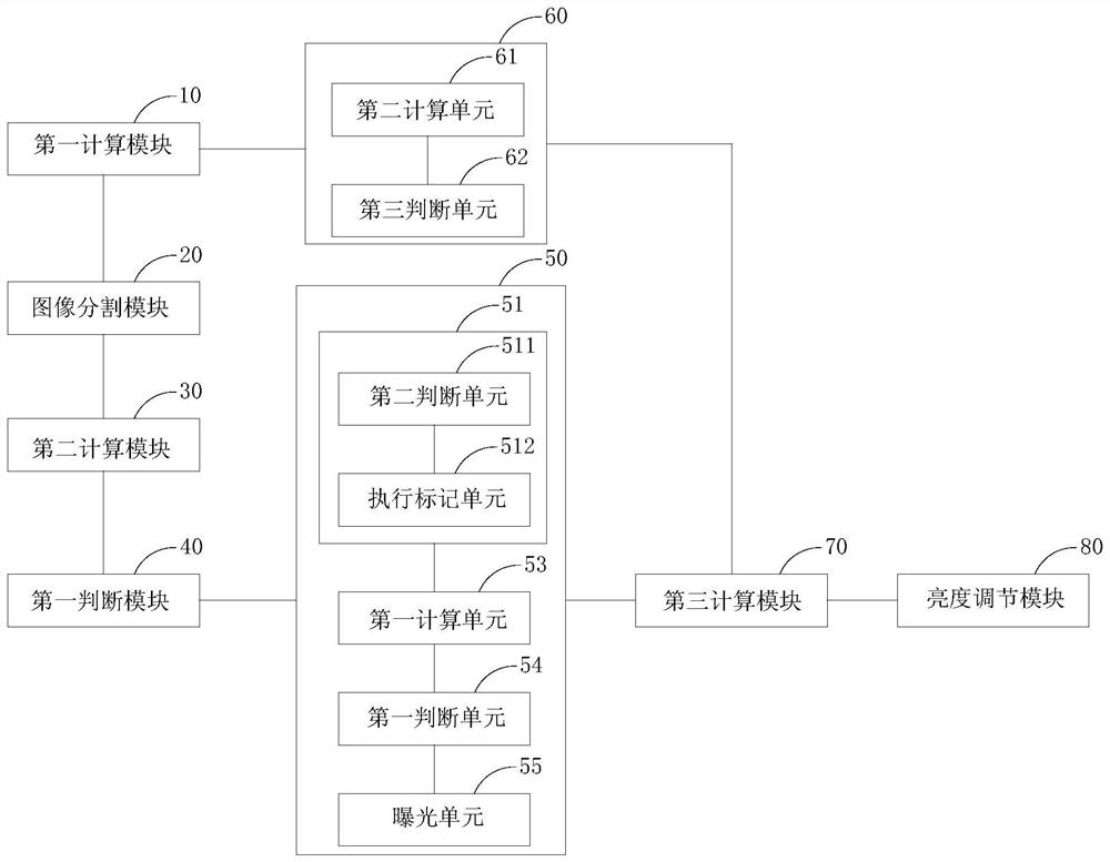 Device and method for adjusting brightness of display screen