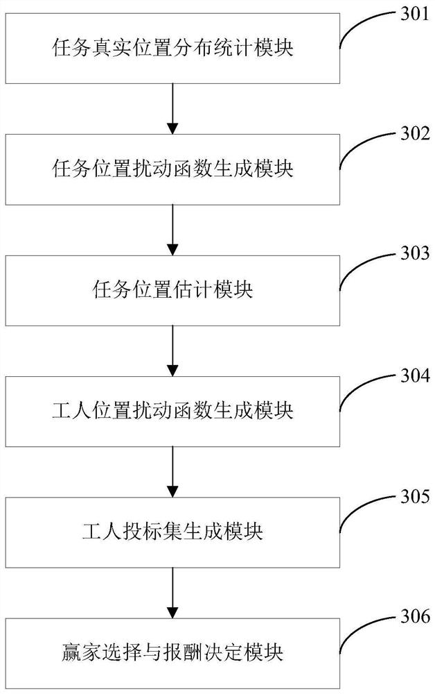 Mobile crowd sensing excitation method, device and system and storage medium