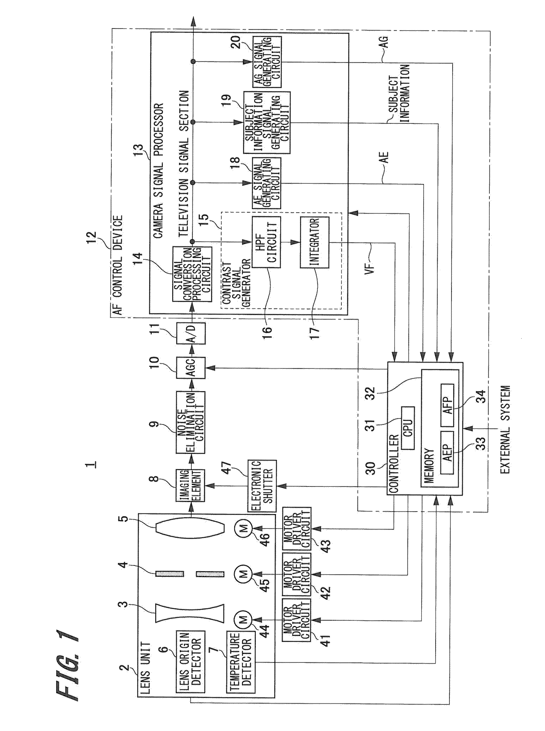 Focus control device and method and imaging apparatus