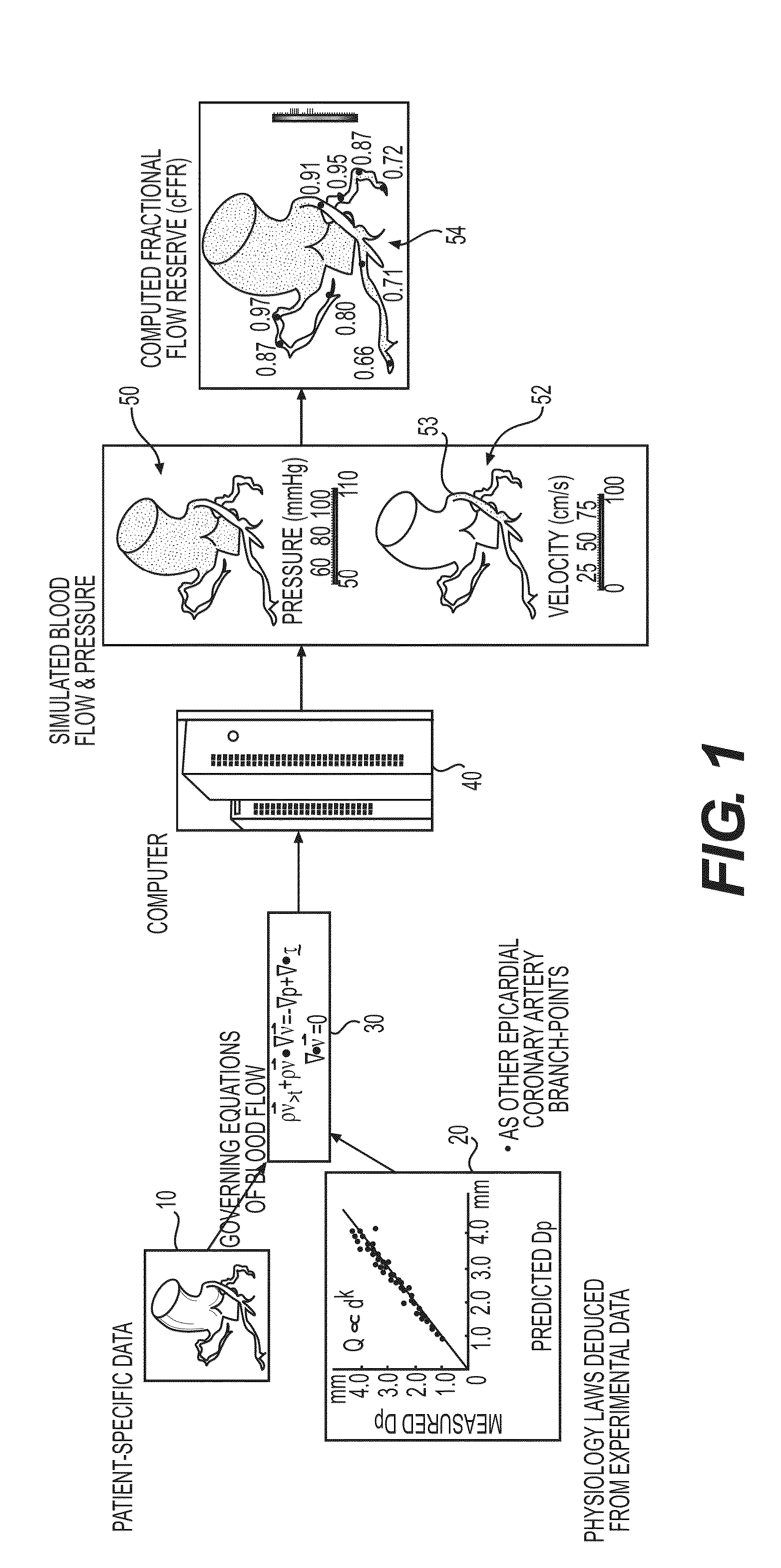 Method and system for image processing to determine patient-specific blood flow characteristics