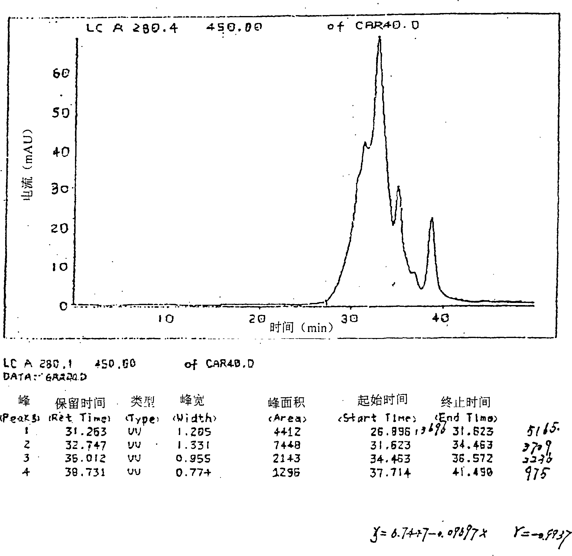 Preparation of myocardium peptide