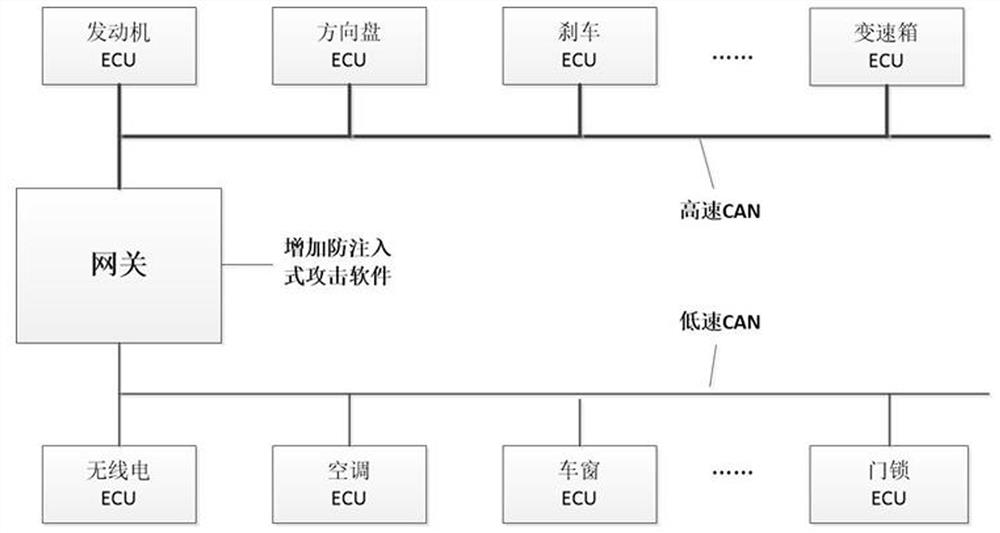 A Controller Area Network Automotive Bus Alarm Gateway for Detecting Injection Attacks