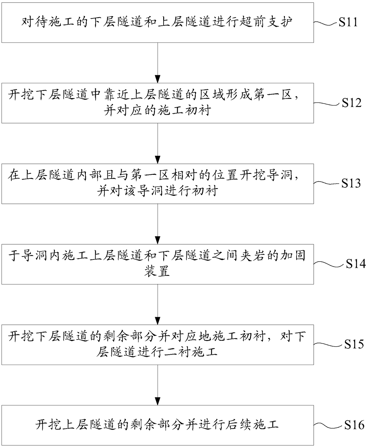 Construction method of small-clear-distance laminated tunnel