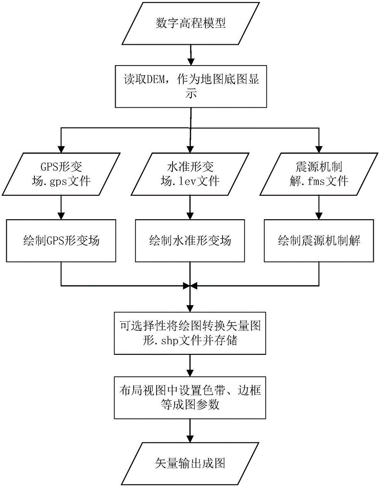 Tectonic geodetic survey mapping method and system based on ArcEngine