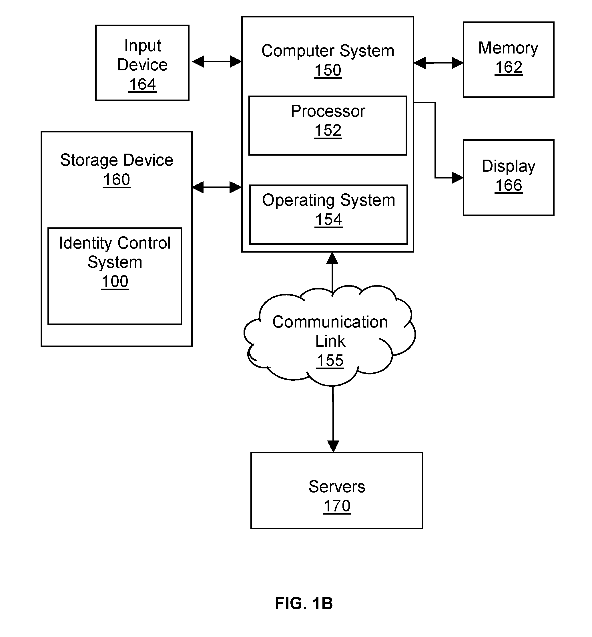 Method and Computer Program Product for Implementing an Identity Control System