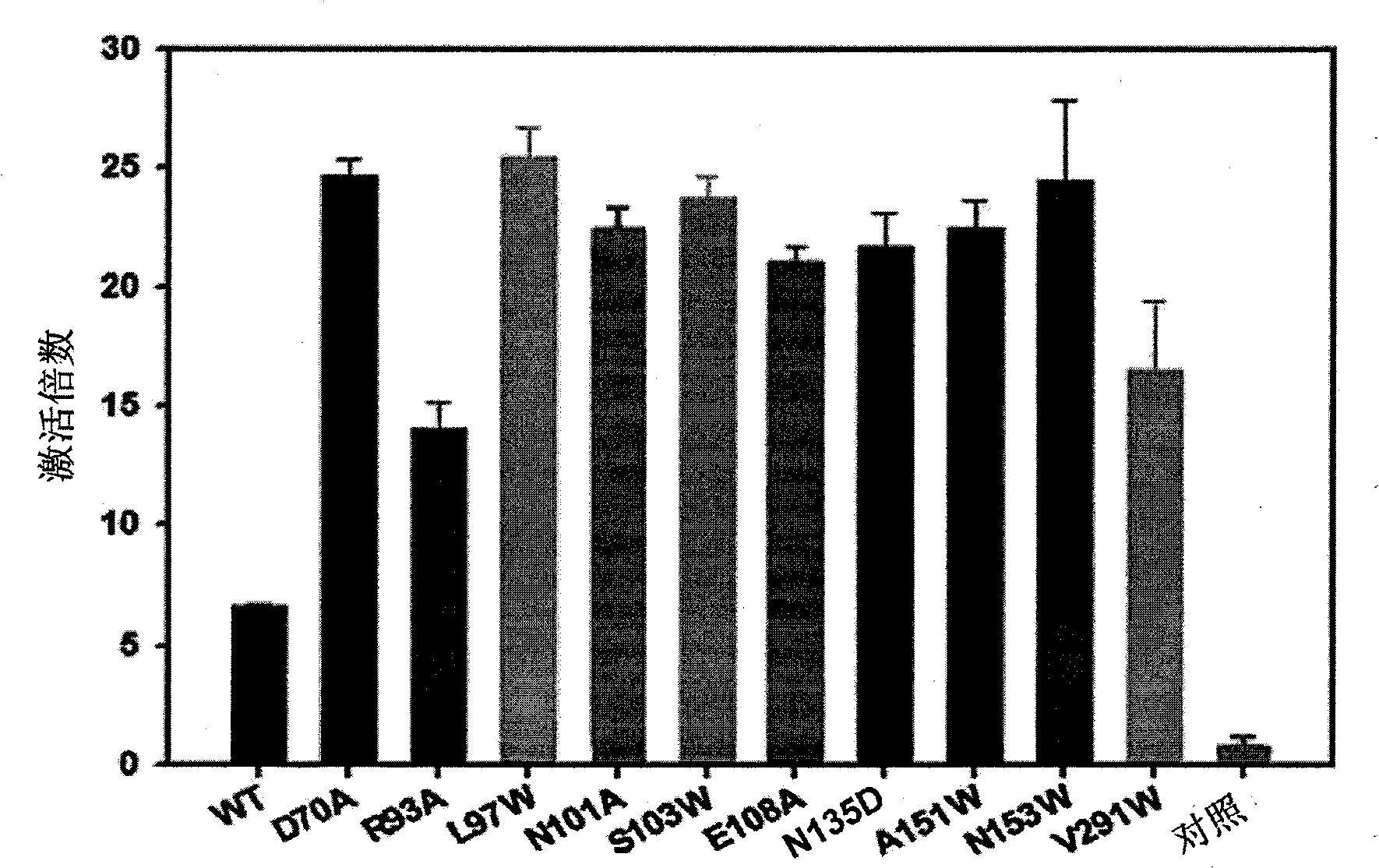 Modified flagellin improved toll-like receptor 5 stimulating activity