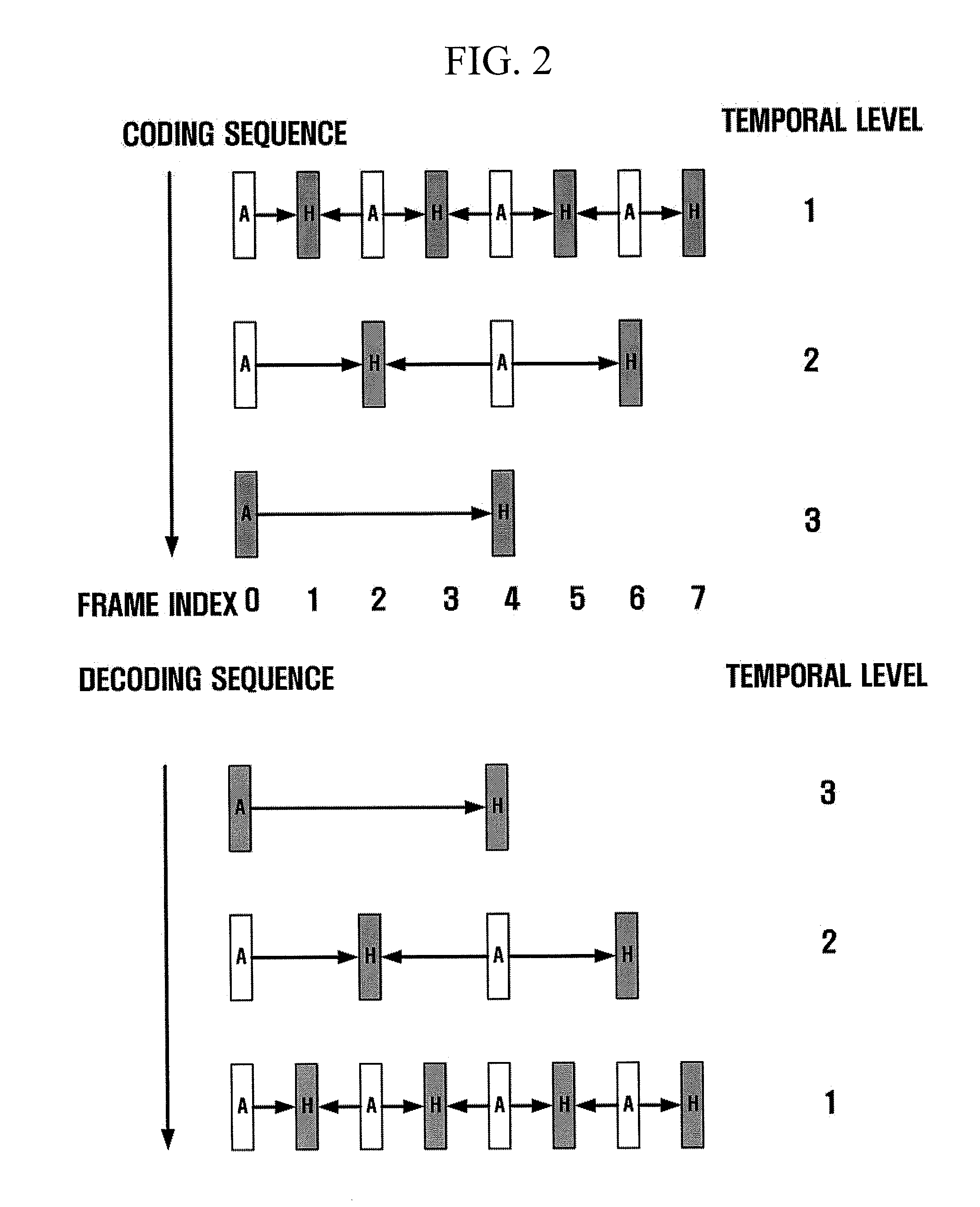Method and apparatus for scalable video encoding and decoding