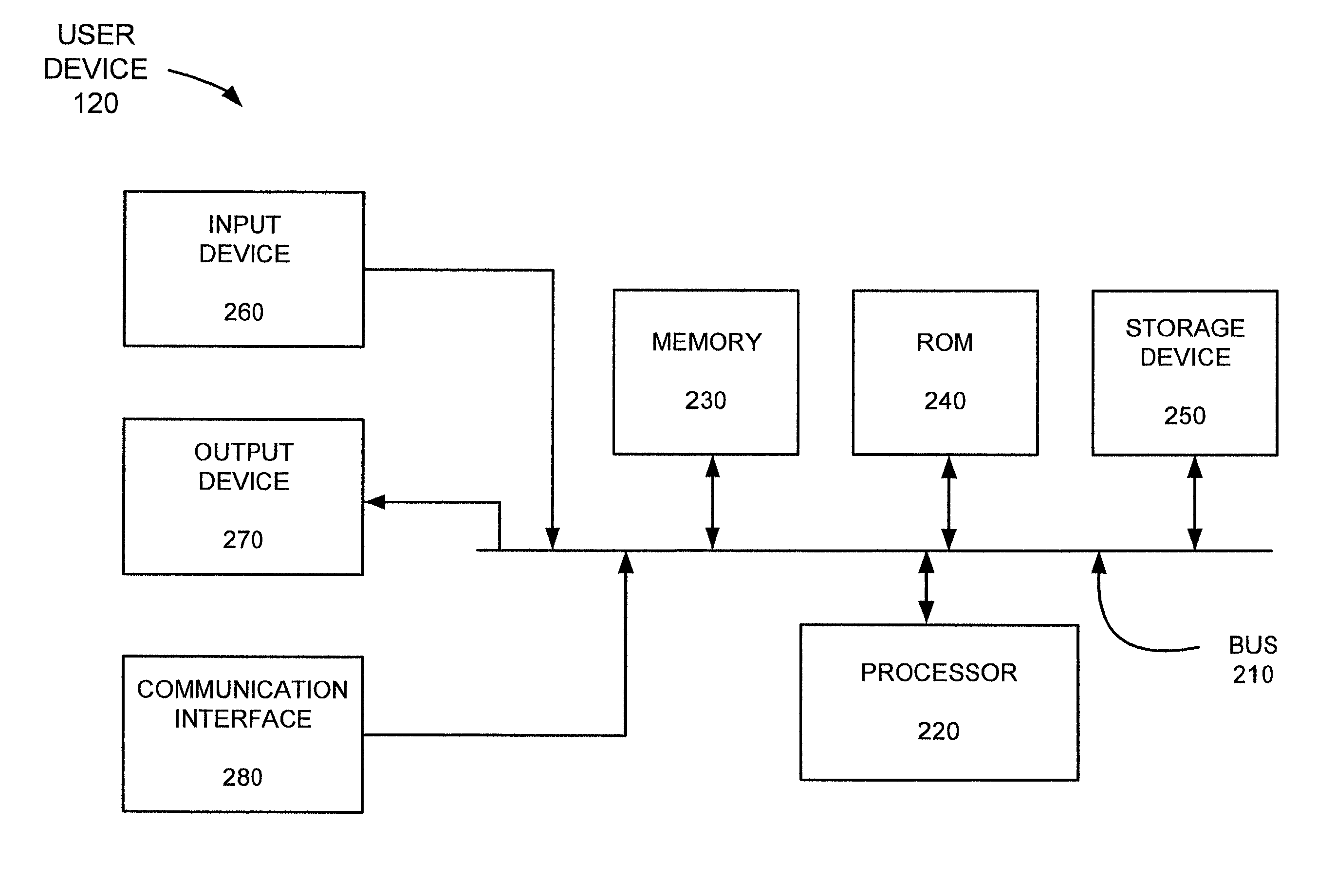 Systems and methods for communicating from an integration platform to a provisioning server