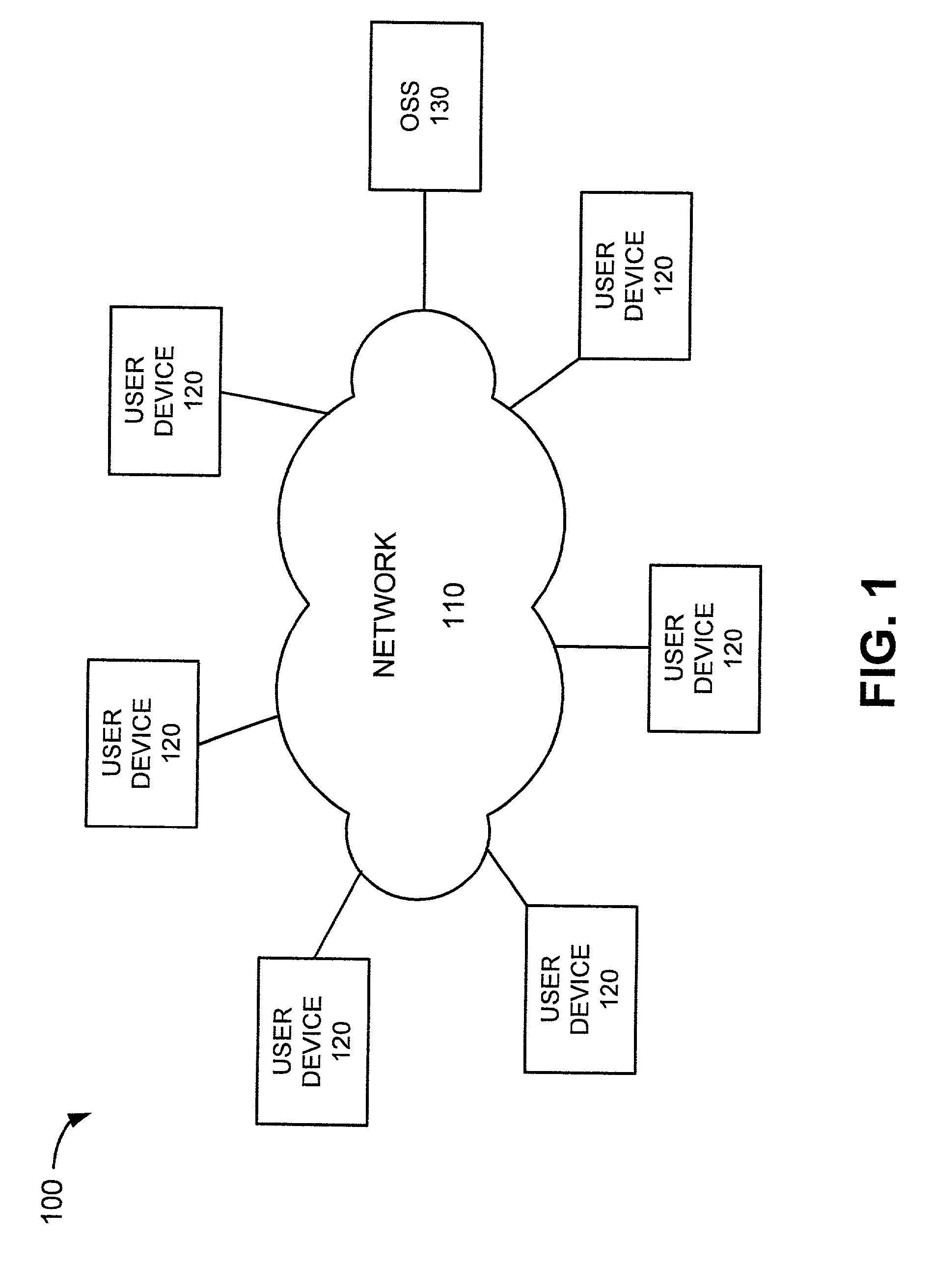 Systems and methods for communicating from an integration platform to a provisioning server