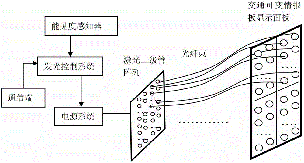 High-brightness traffic variable information board and its realization method