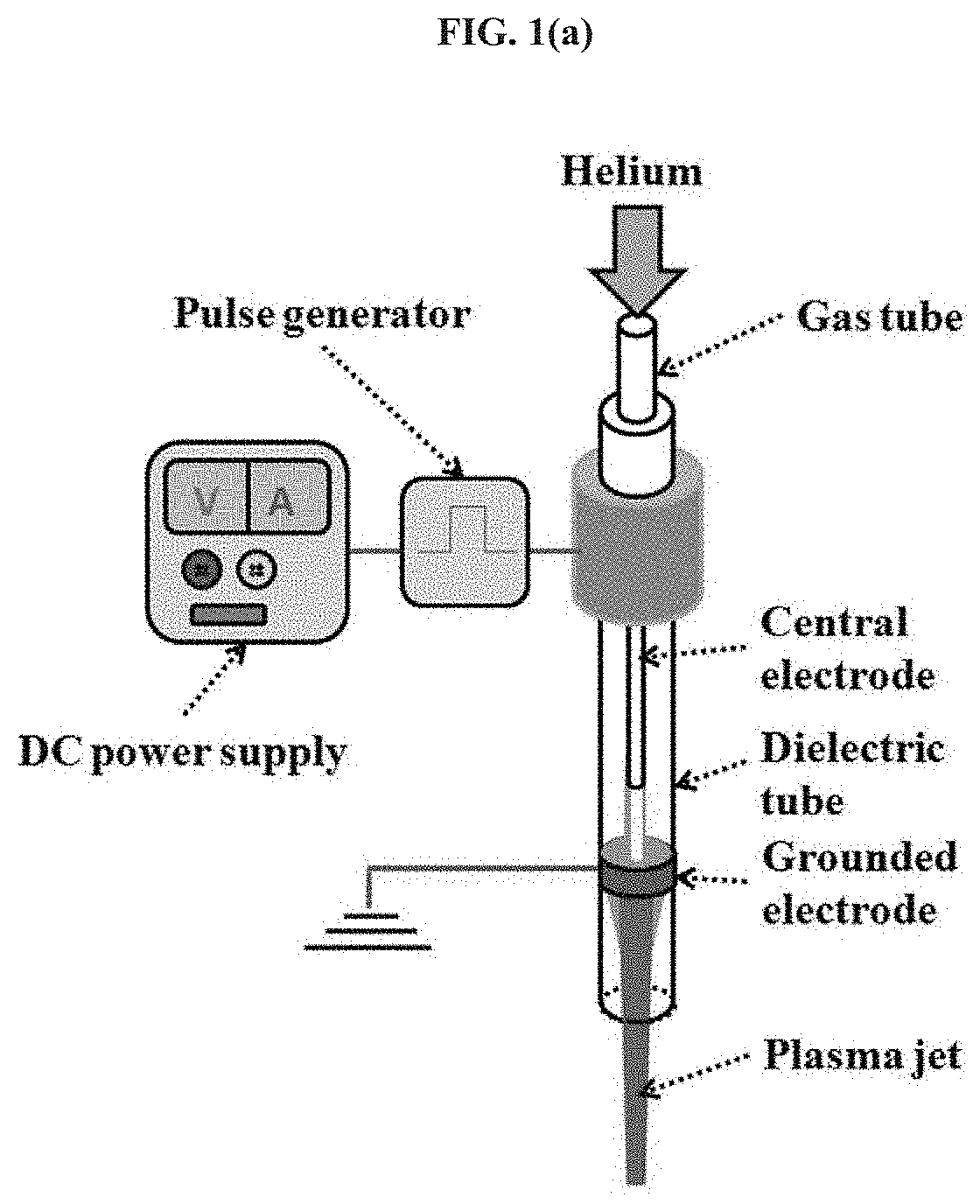 Stabilized Anti-cancer cold atmospheric plasma (CAP)-stimulated media and methods for preparing and using same