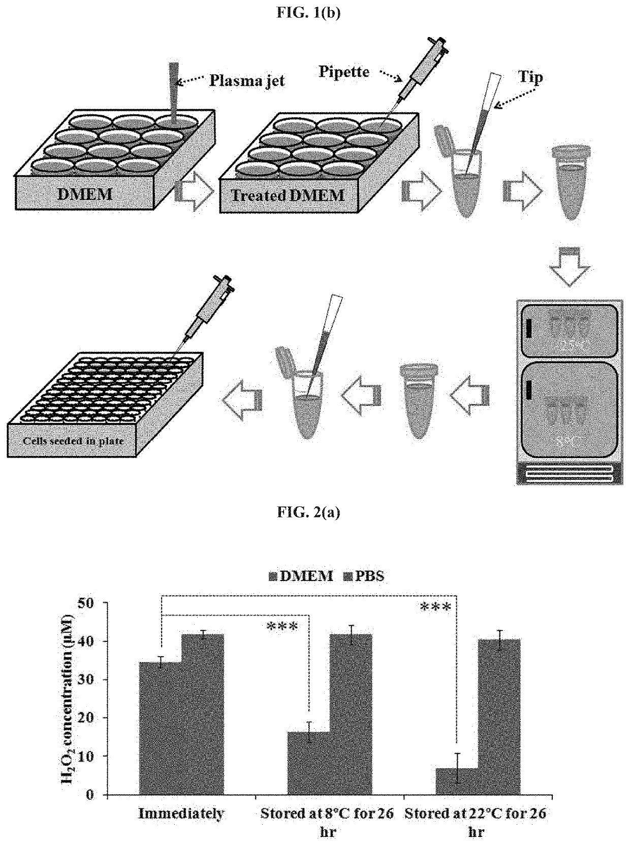 Stabilized Anti-cancer cold atmospheric plasma (CAP)-stimulated media and methods for preparing and using same