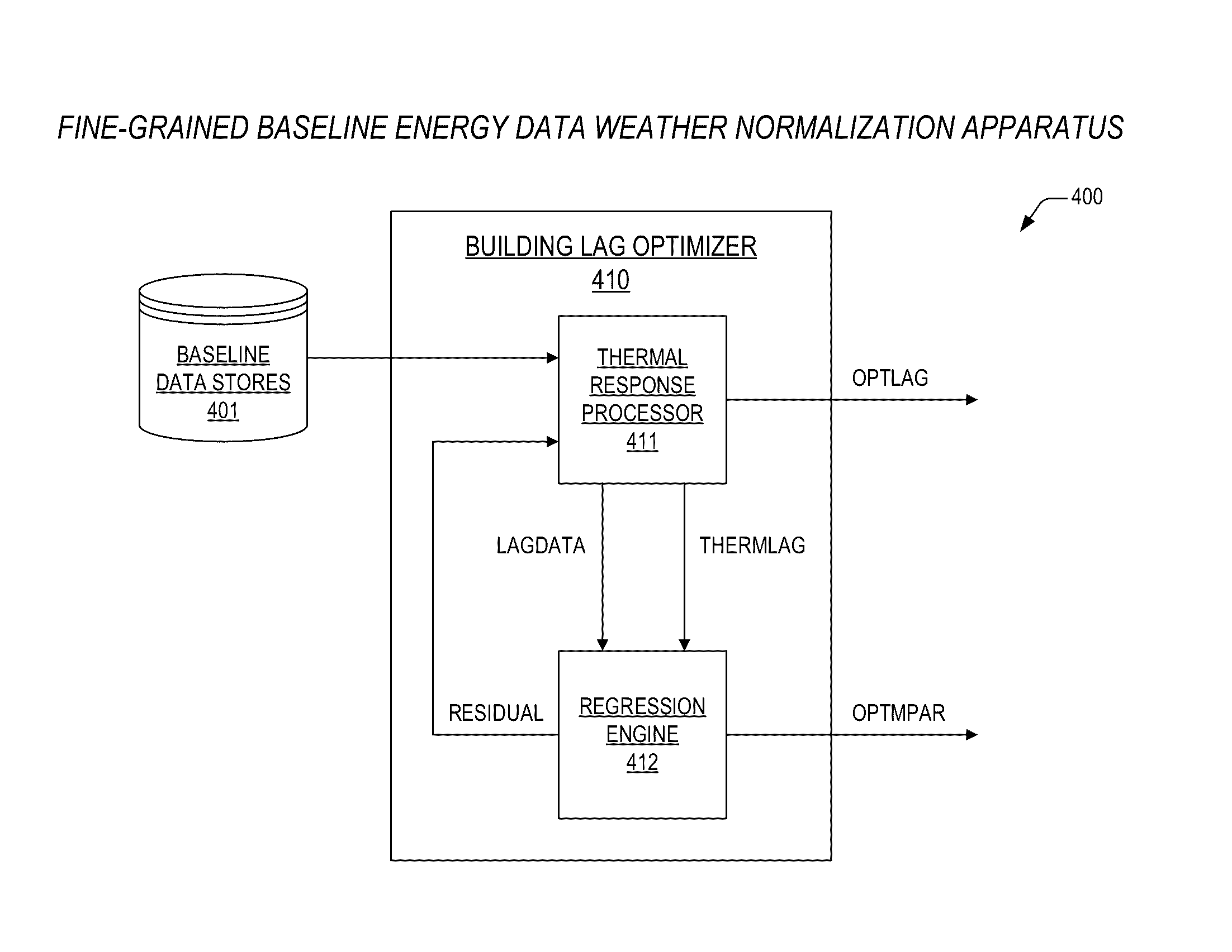 Apparatus and method for fine-grained weather normalization of energy consumption baseline data