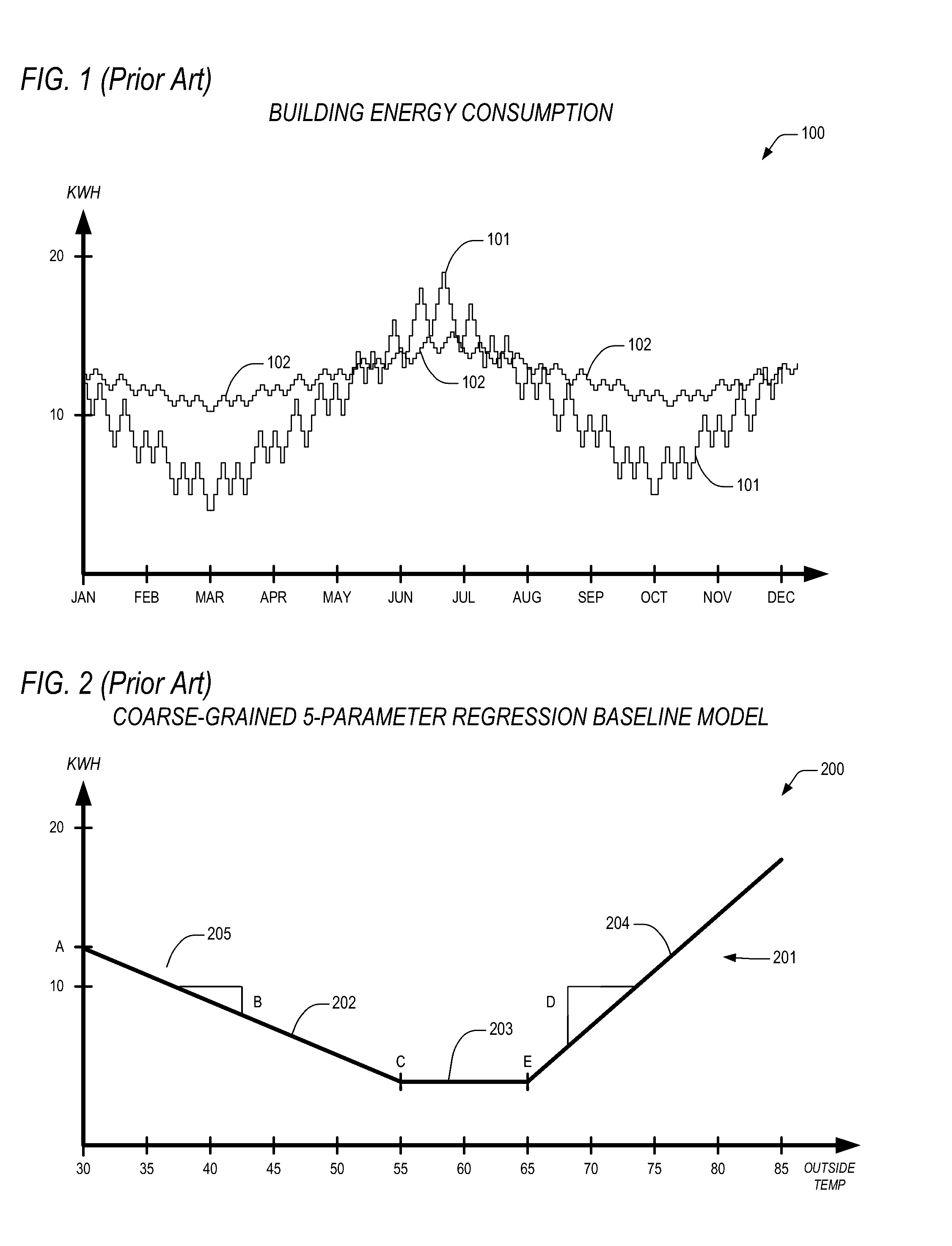 Apparatus and method for fine-grained weather normalization of energy consumption baseline data
