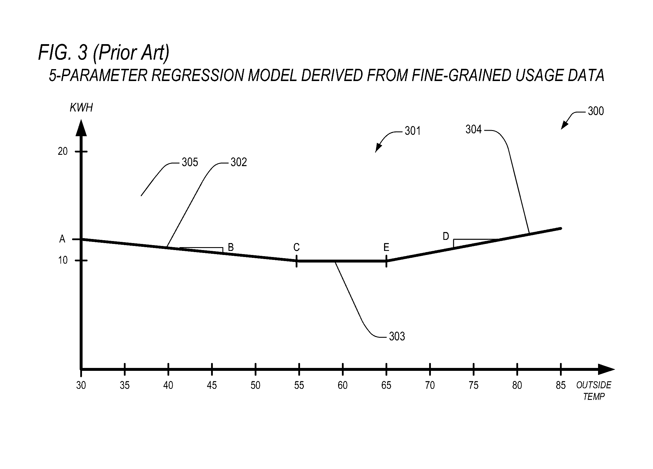 Apparatus and method for fine-grained weather normalization of energy consumption baseline data