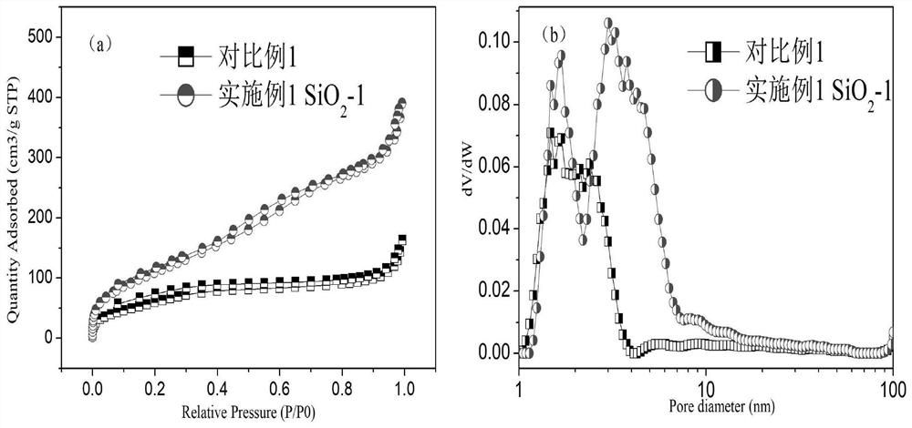 Preparation method and application of anti-ultraviolet dendritic silicon dioxide nanomaterial