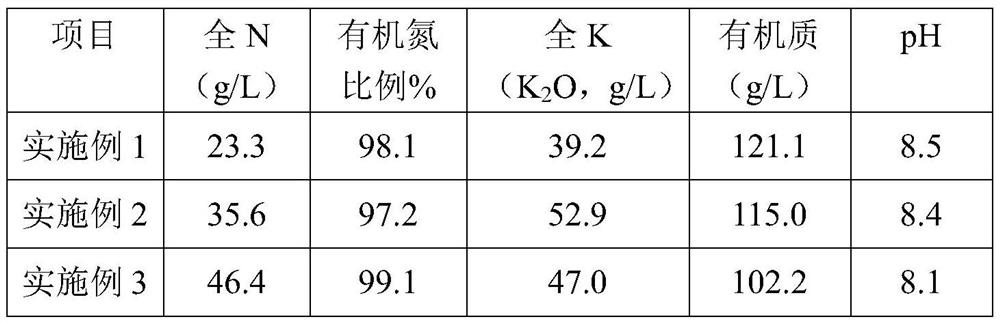 Preparation method for producing high-organic-nitrogen liquid organic fertilizer by utilizing livestock and poultry died of diseases