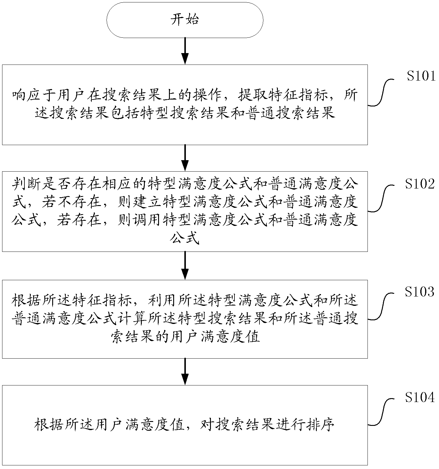 Method and system for sequencing search results