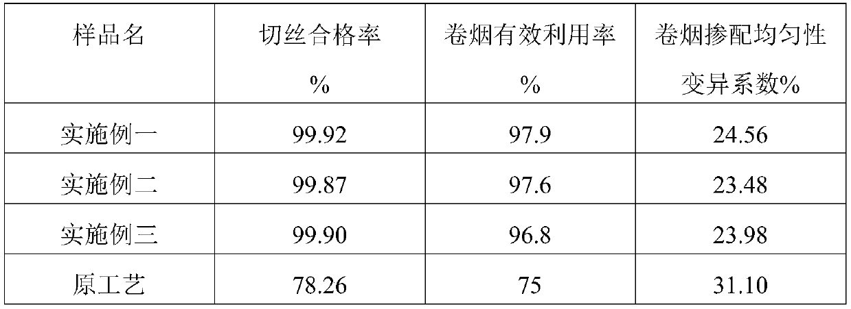 A method for processing reconstituted tobacco leaf cigarettes based on slim cigarettes