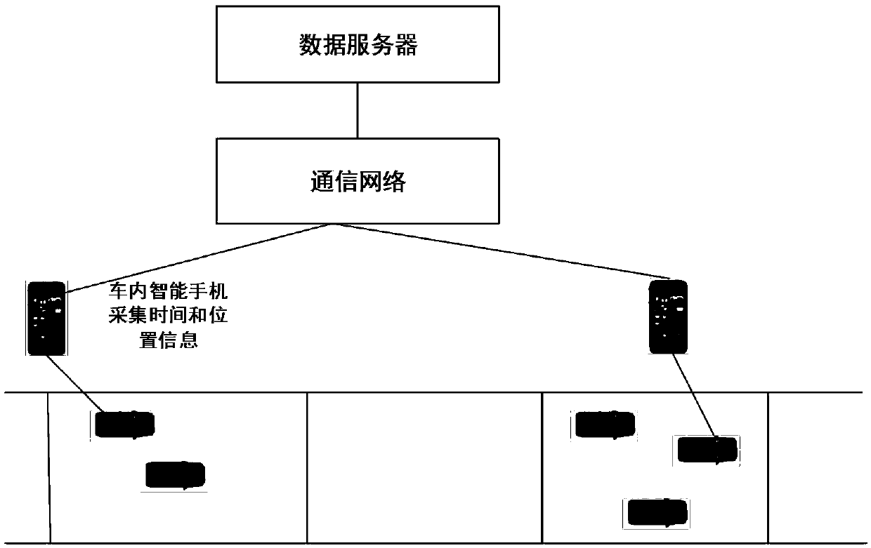 Method for estimating city expressway traffic states based on mobile detection of smartphones