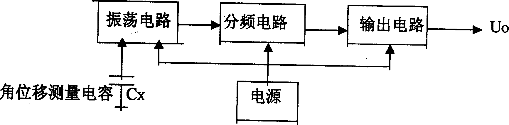 Distance variable condenser type impulse-width modulation output type angular displacement sensor