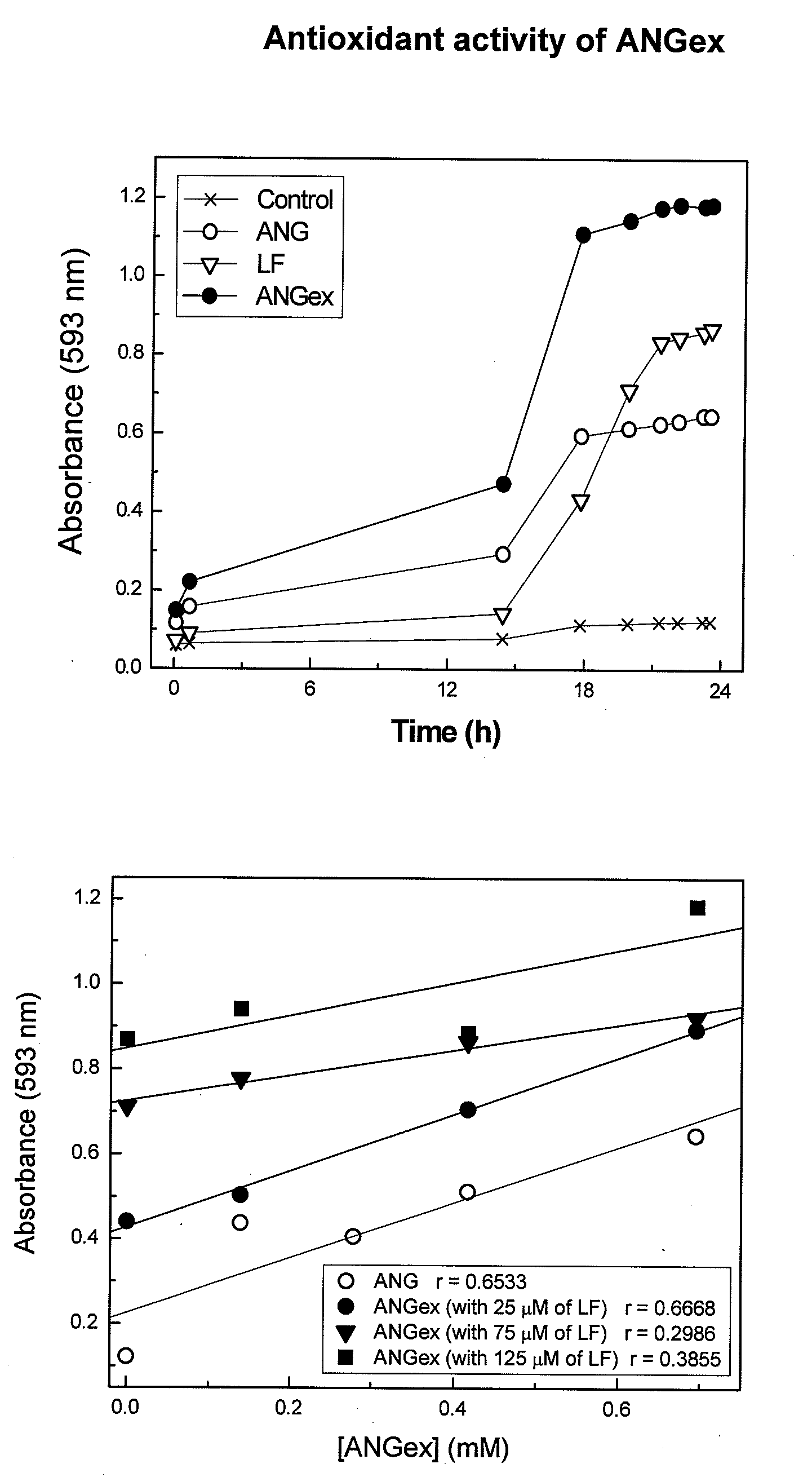 ANGIOGENIN COMPLEXES (ANGex) AND USES THEREOF