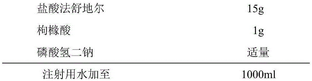 Fasudil hydrochloride injection and preparation method thereof