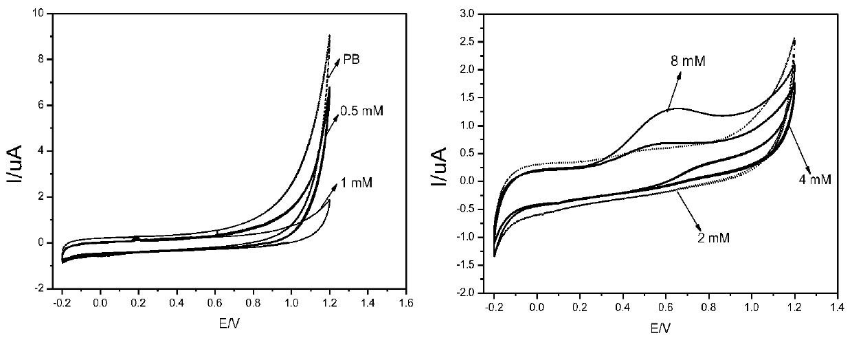 Silk-screen printing carbon nanotube sensor and preparation method thereof and pesticide detection application