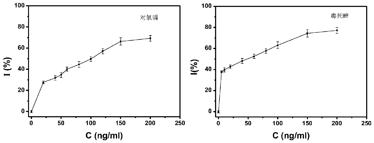 Silk-screen printing carbon nanotube sensor and preparation method thereof and pesticide detection application