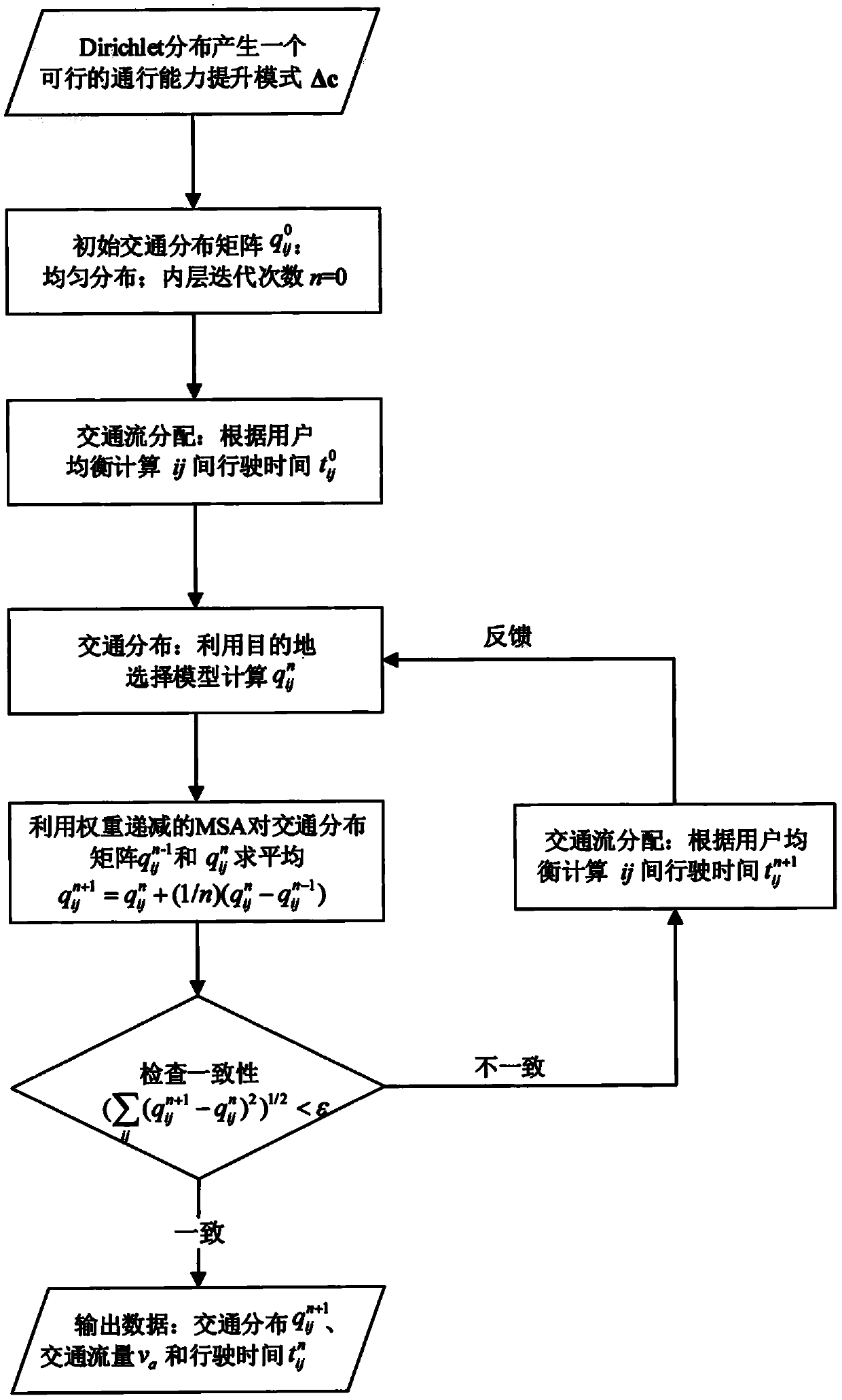 Multi-attribute decision-making software for sustainable traffic network design