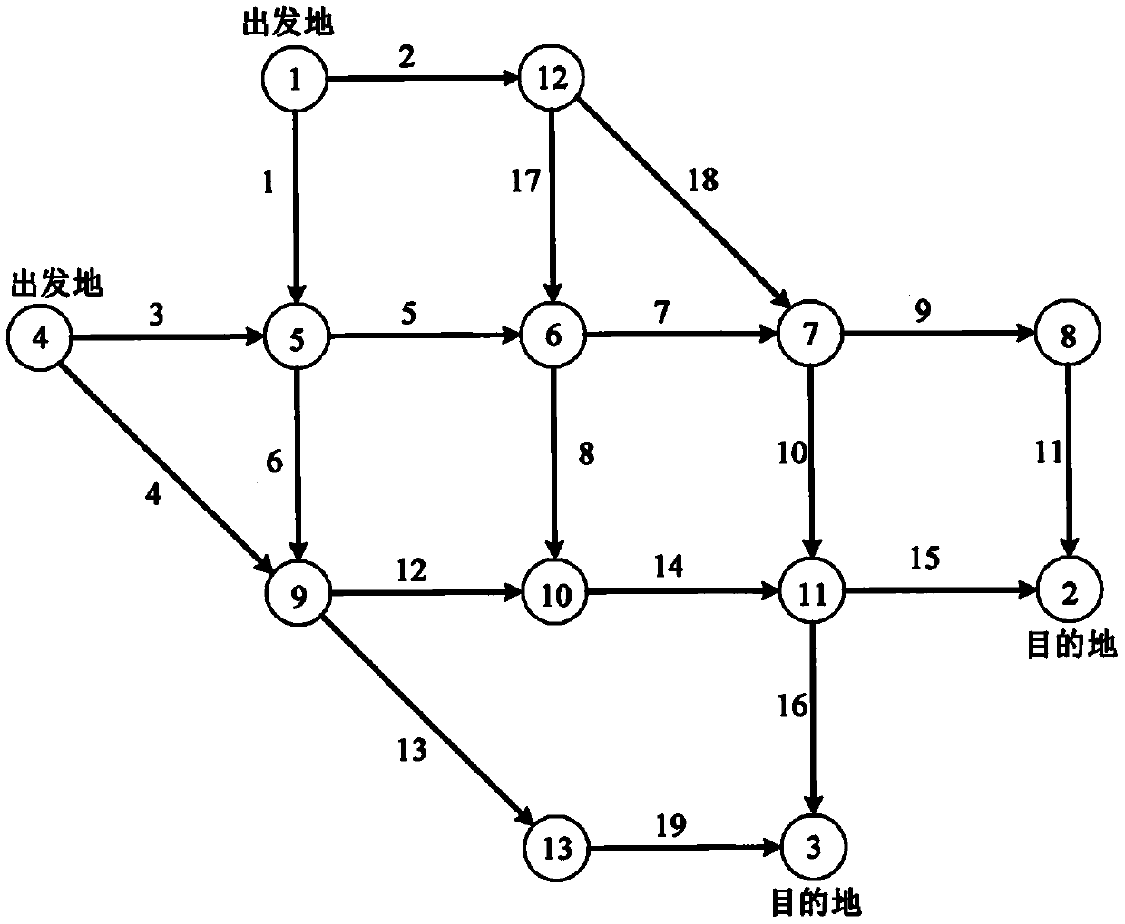 Multi-attribute decision-making software for sustainable traffic network design