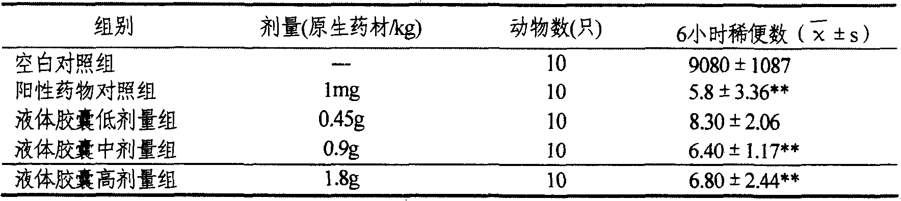 Traditional Chinese medicine liquid capsule and its preparing method