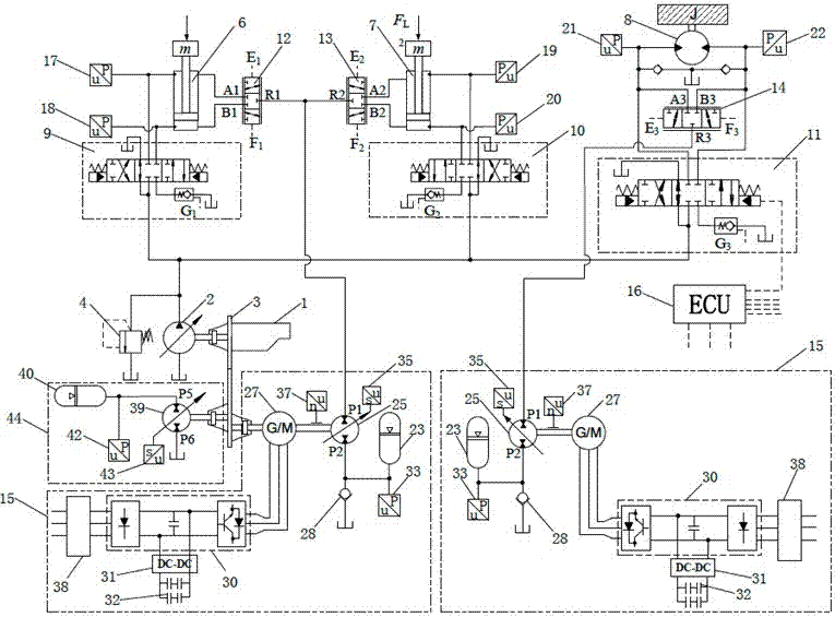 Multi-actuator system for electrohydraulic compound control of backpressure and power oil