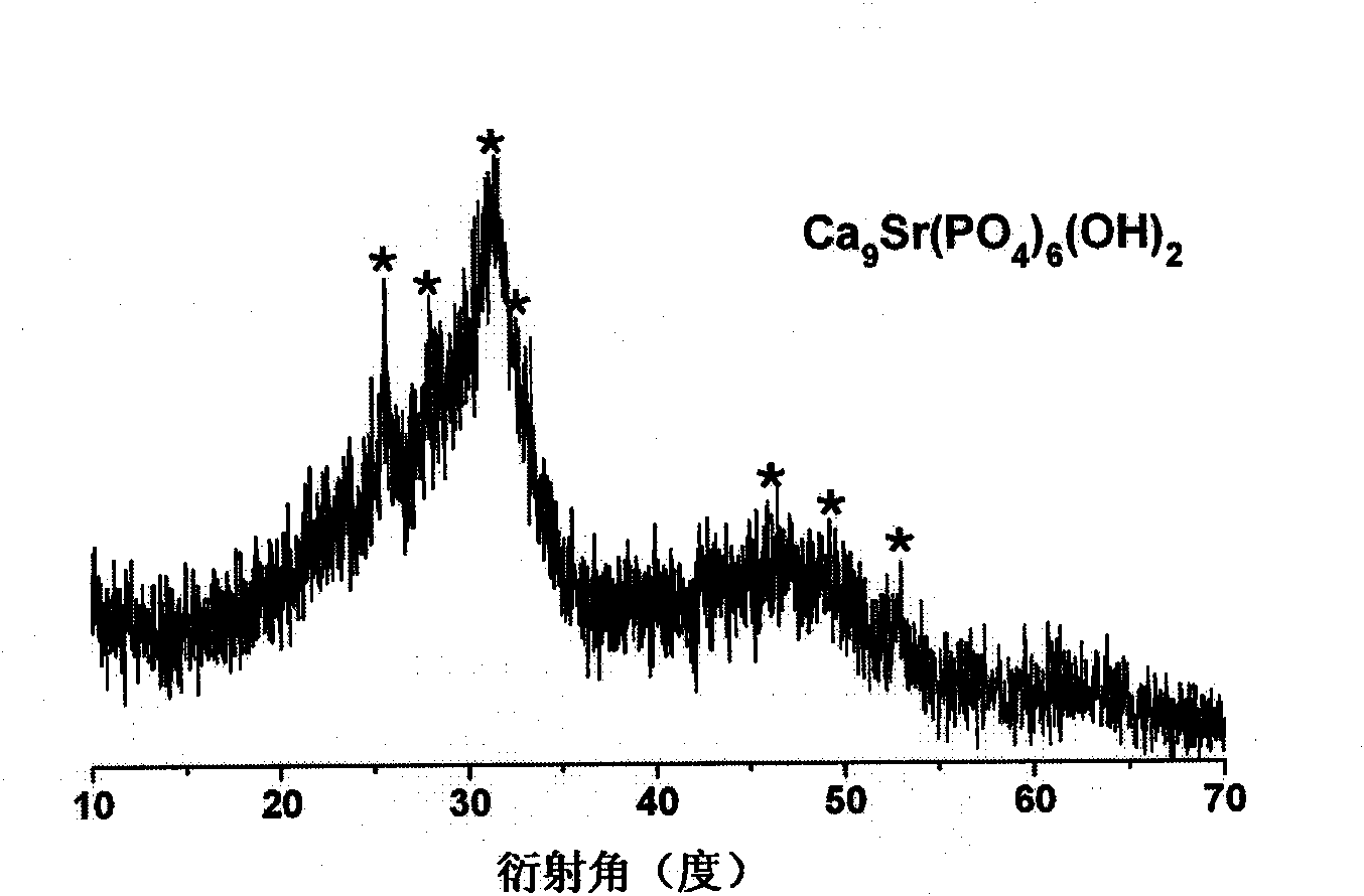 Preparation method and application of strontium-incorporated hydroxyapatite