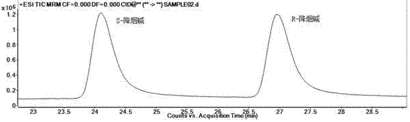 Method of measuring content of nornicotine enantiomer in cigarette cut tobacco through bonded phase chromatography-tandem mass spectrometry