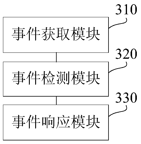 Incident response method and apparatus