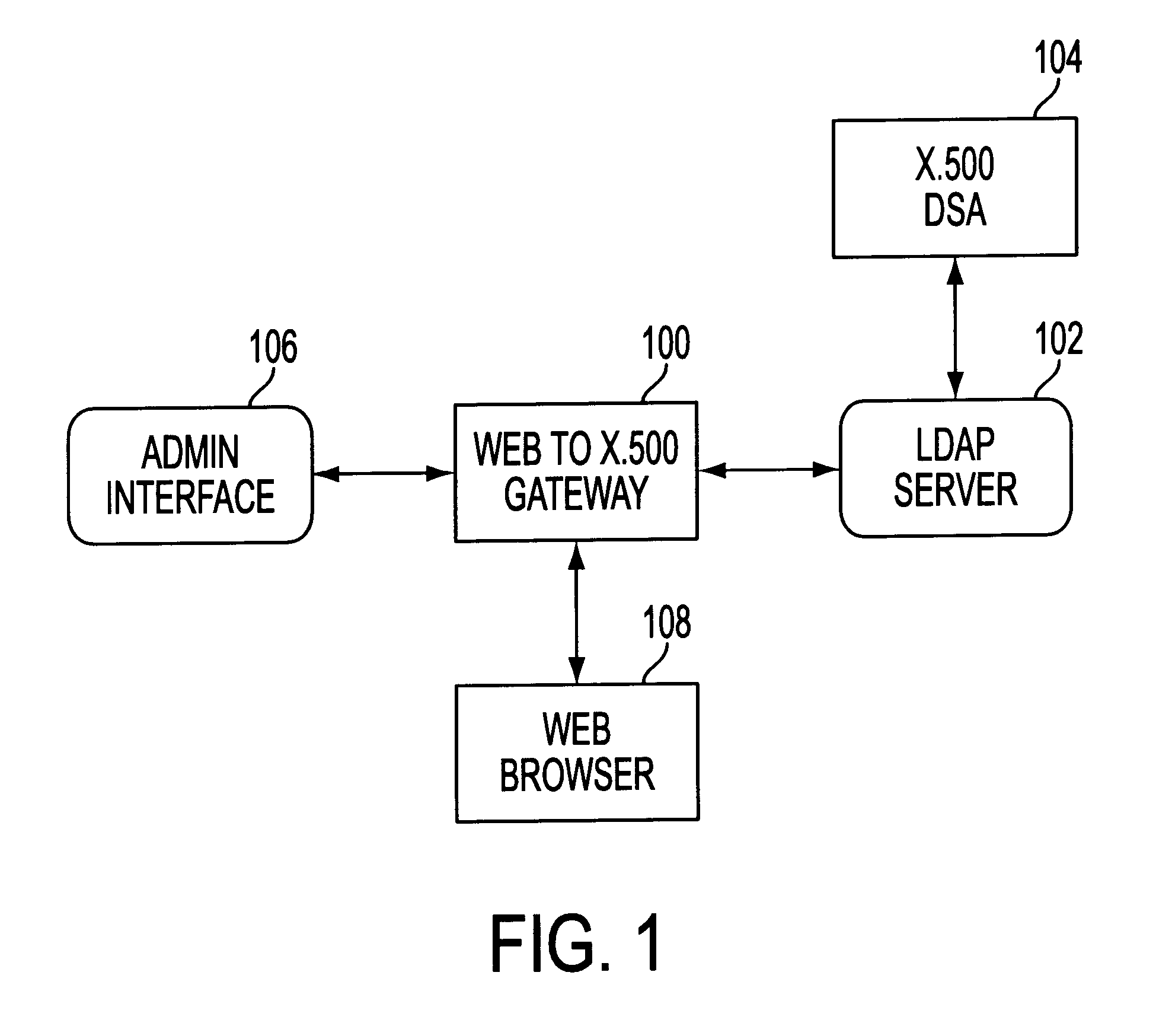 Web interface and method for displaying directory information