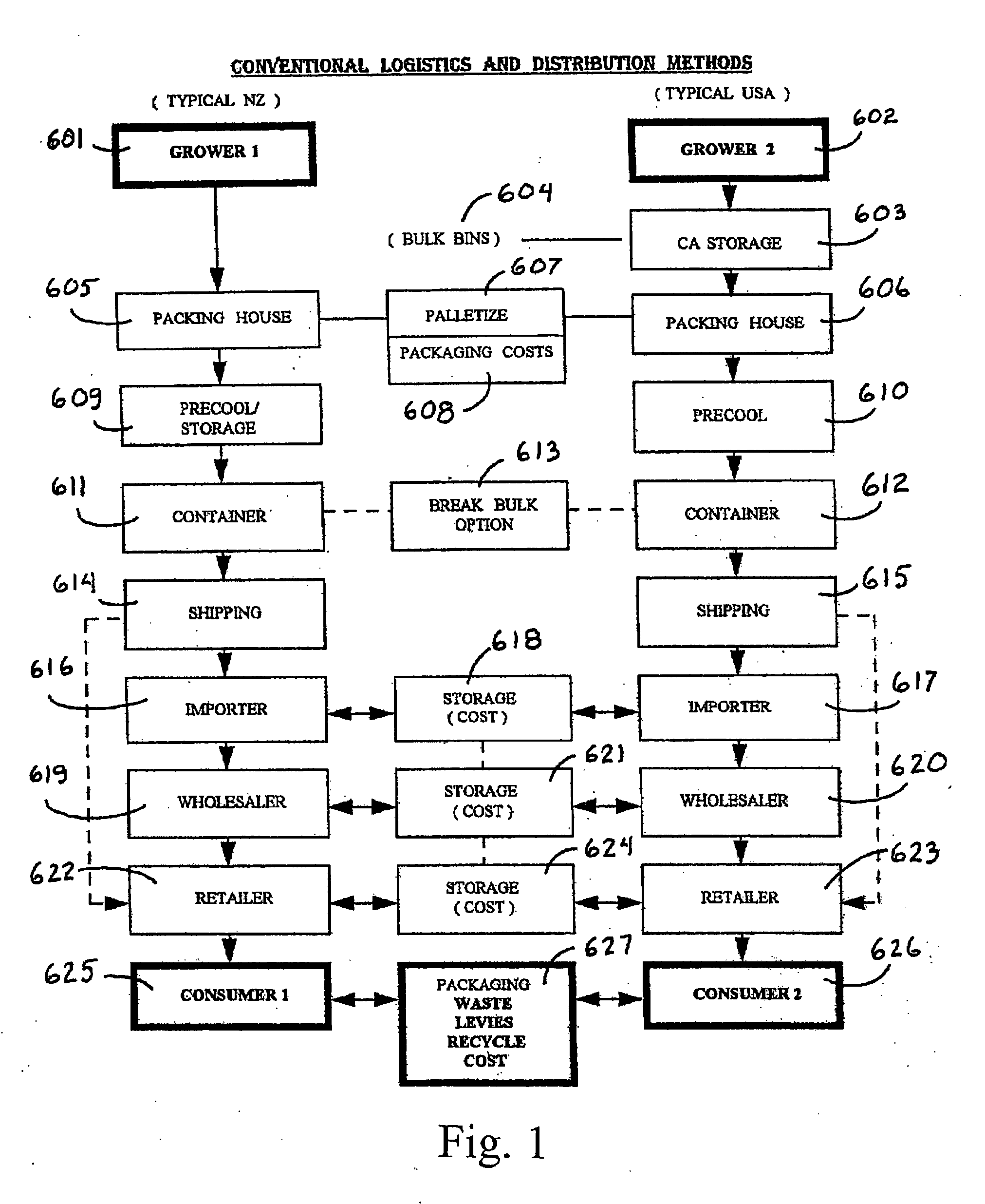 Distribution network and convertible packaging system