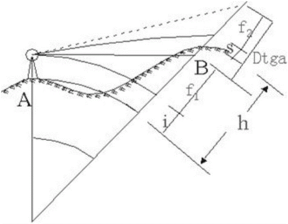 Unidirectional precise distance measuring triangulated height measuring method