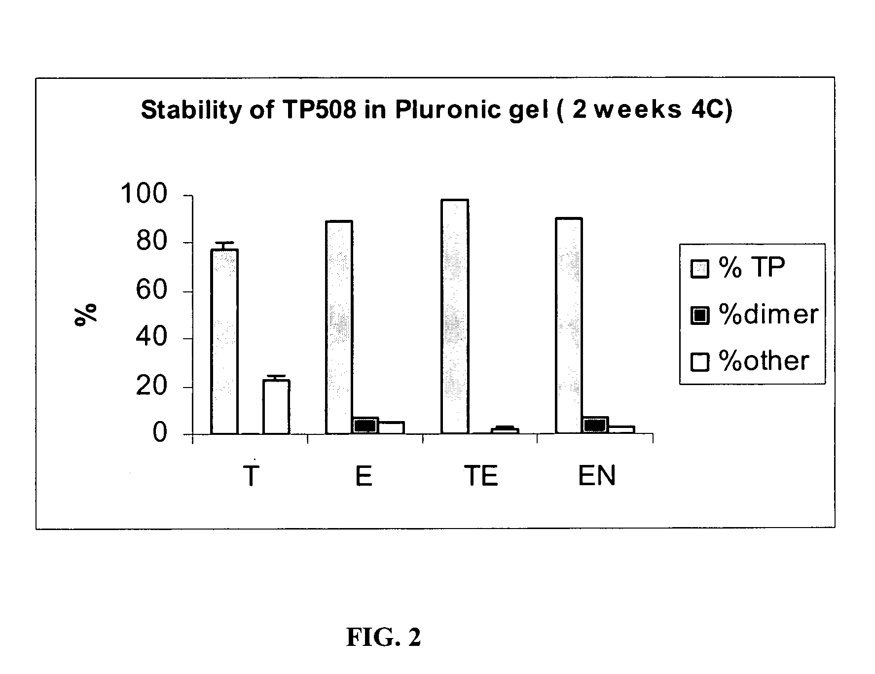 Pharmaceutical composition for thrombin peptide derivatives