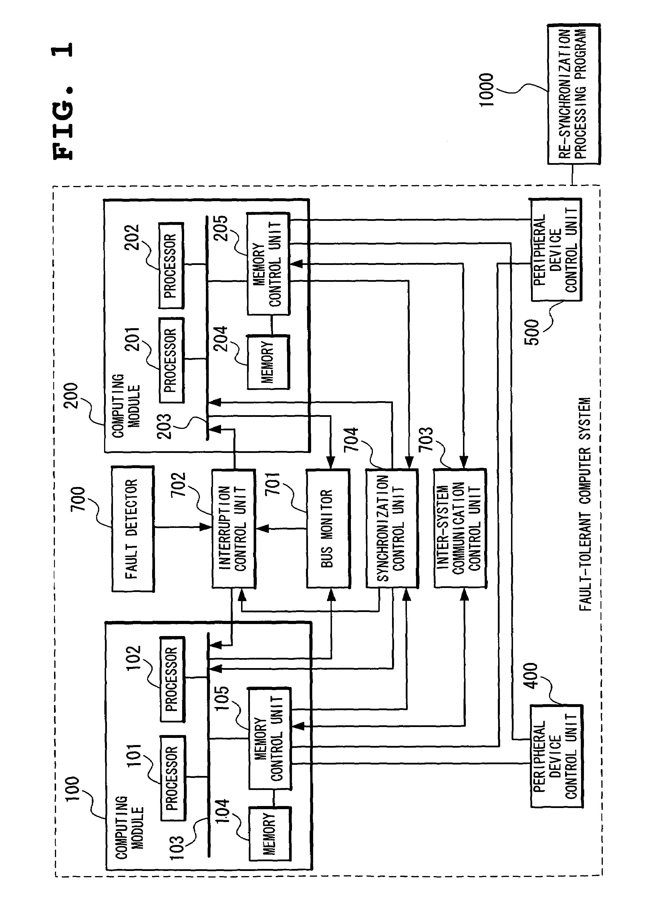 Fault-tolerant computer system, re-synchronization method thereof and re-synchronization program thereof