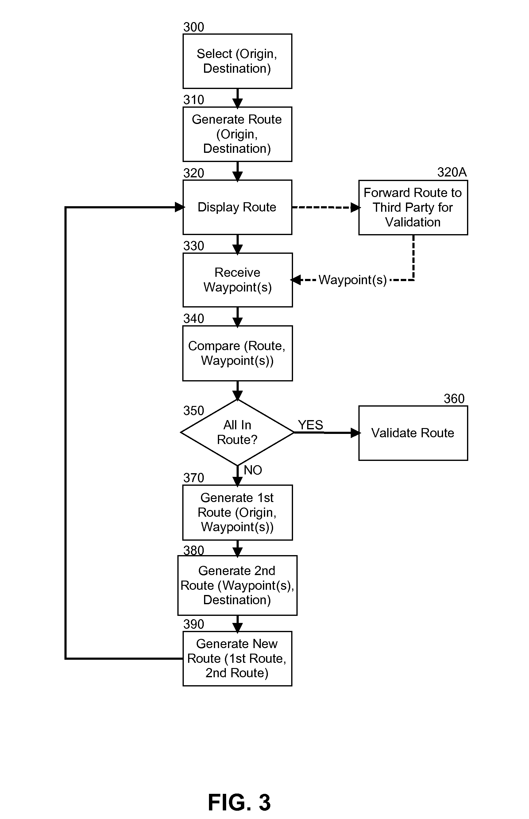 Verification of a generated route in computer assisted navigation