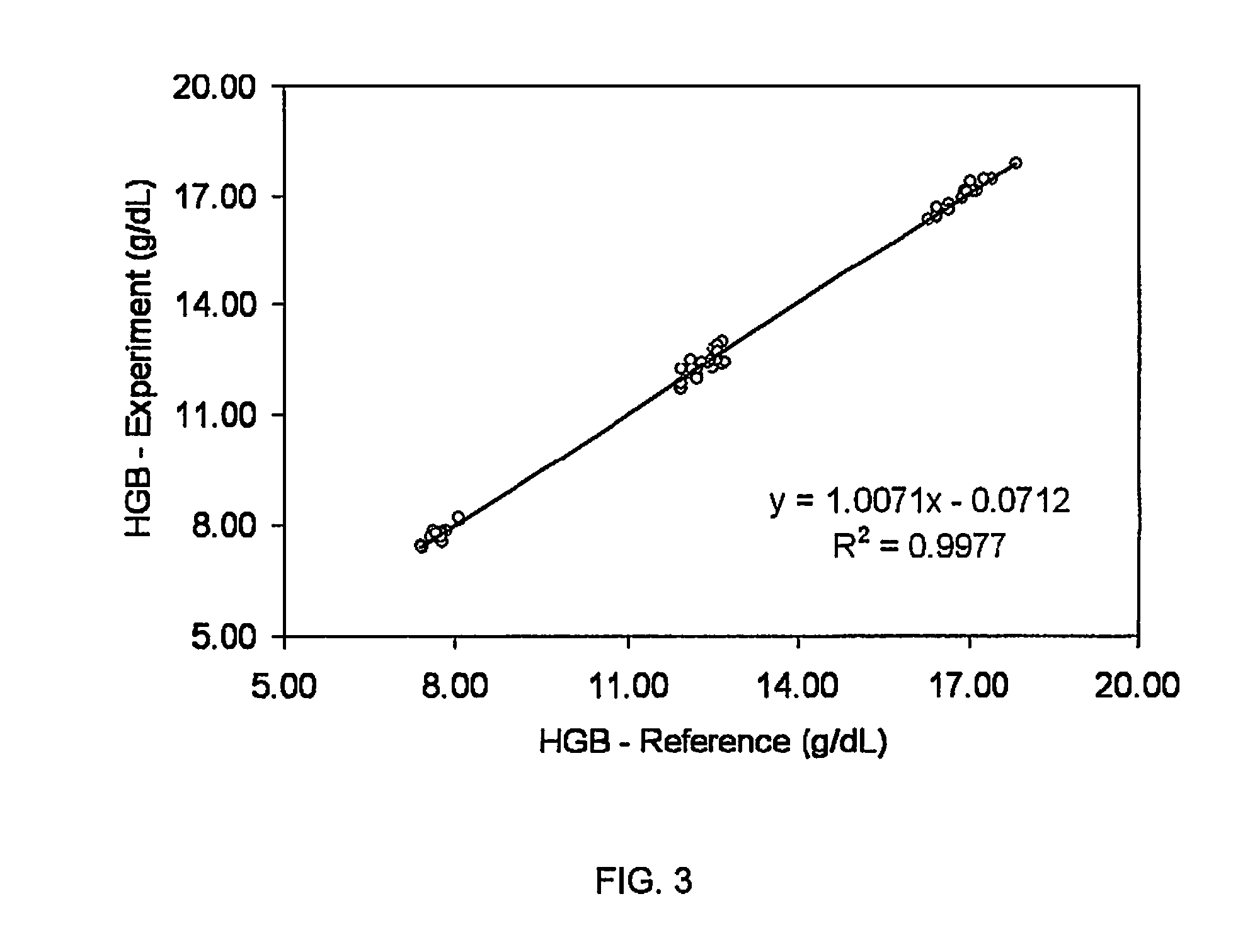 Method of using ligand-free lysing agent in hemoglobin analysis